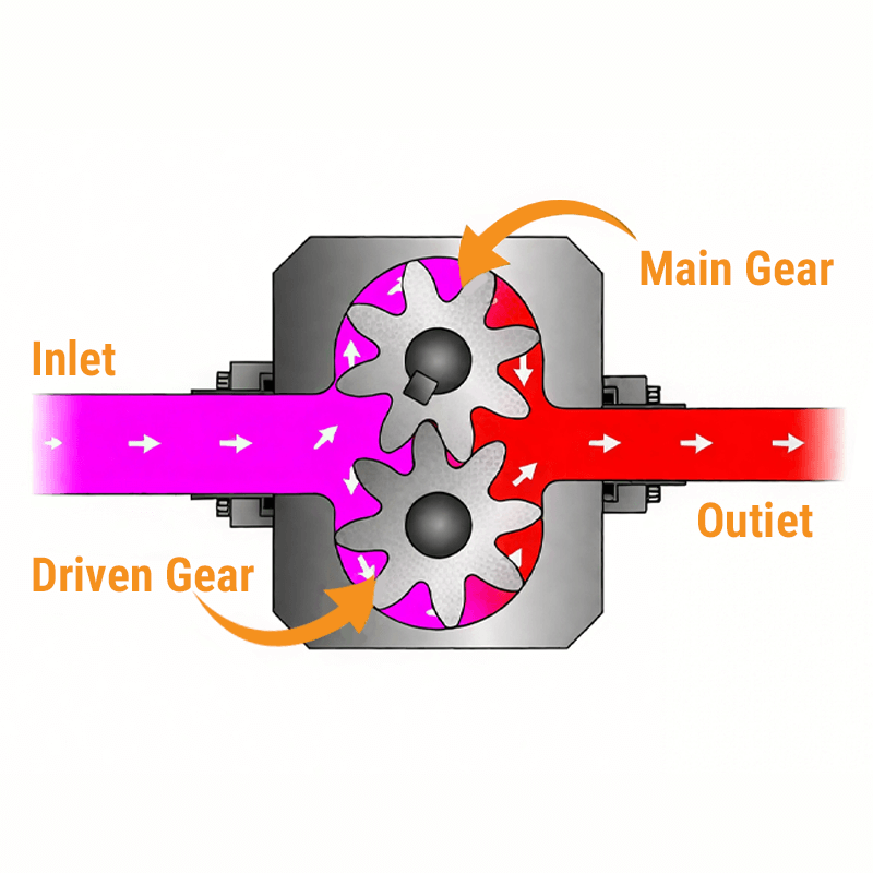 gear pump gear pump