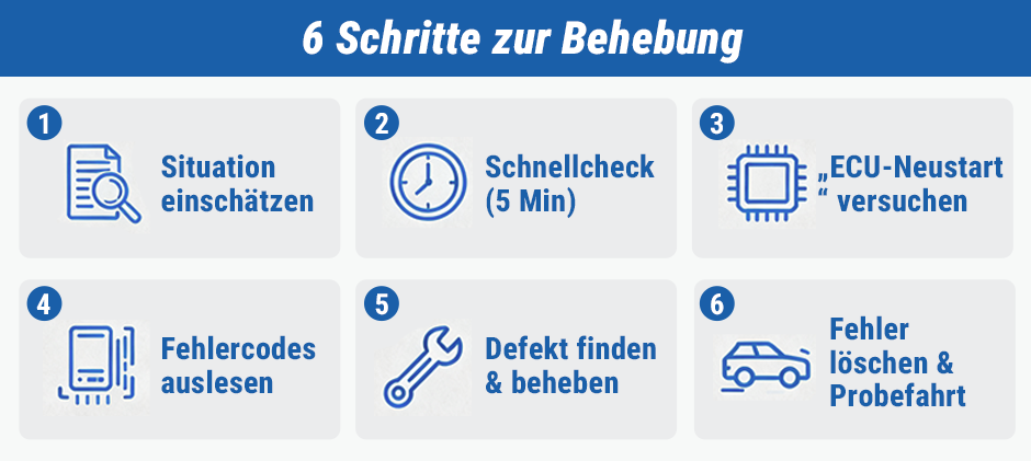 6 Schritte zur Behebung der Glühkerzen-Warnleuchte