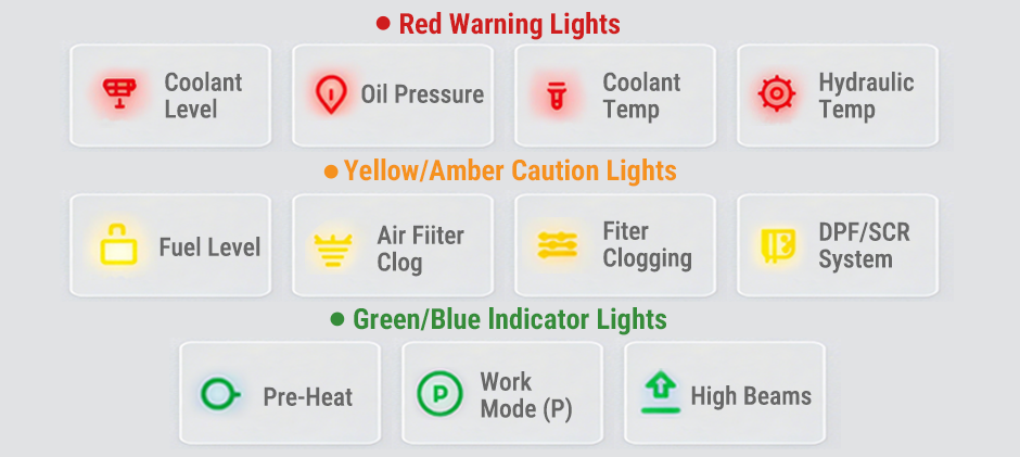 A chart of Komatsu warning light symbols categorized by the three-color rule: Red Warning Lights like Oil Pressure, Yellow Caution Lights like Air Filter Clog, and Green Indicator Lights like Pre-Heat.