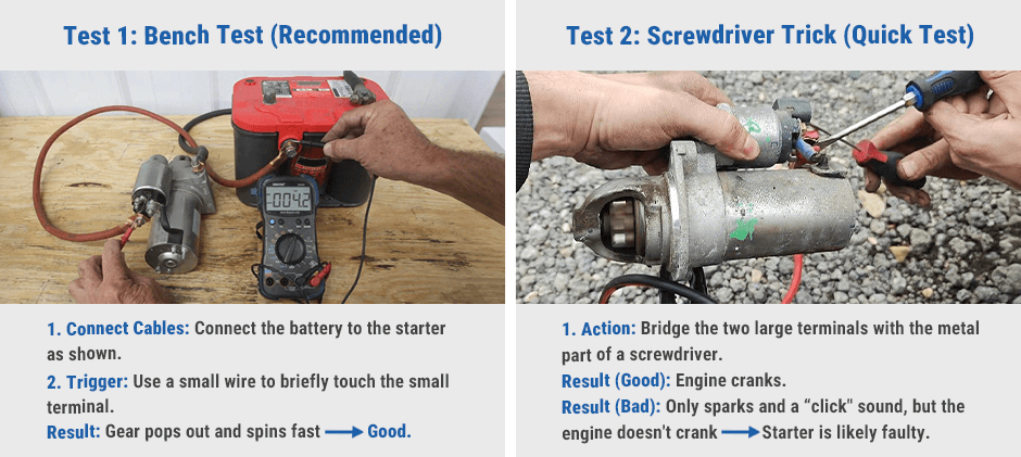 A complete bench test setup for a starter motor, showing it connected to a 12V battery with jumper cables, and a hand using a small wire to trigger the solenoid.
