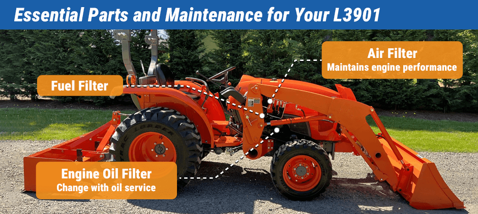 A diagram of an orange Kubota L3901 tractor showing the locations of key maintenance parts, including the fuel filter, engine oil filter, and air filter.