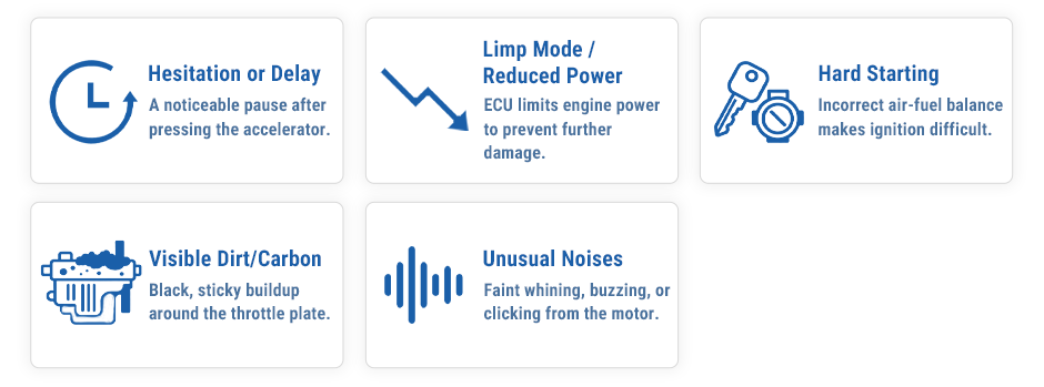Infographic showing the final 5 symptoms of a bad throttle body: Hesitation or Delay, Limp Mode/Reduced Power, Hard Starting, Visible Dirt/Carbon, and Unusual Noises.