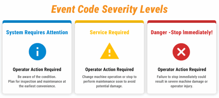 Caterpillar Fault Codes List Lookup: Decode MID, CID, FMI