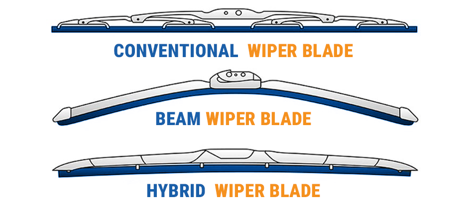 Different Types of Wiper Blades
