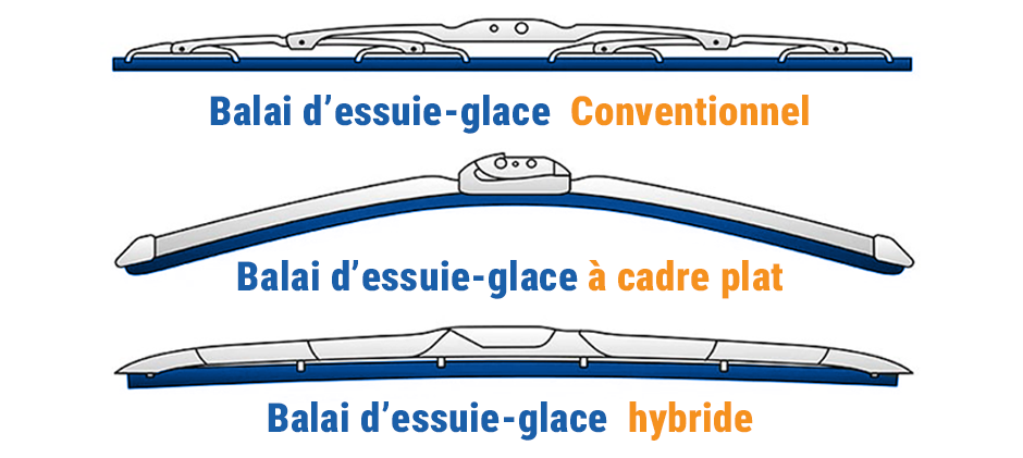Comment Choisir les Balais d’Essuie-Glace Adaptés à Votre Engin