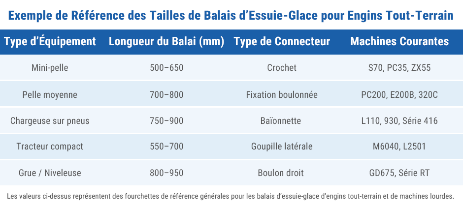 Comment Choisir les Balais d’Essuie-Glace Adaptés à Votre Engin