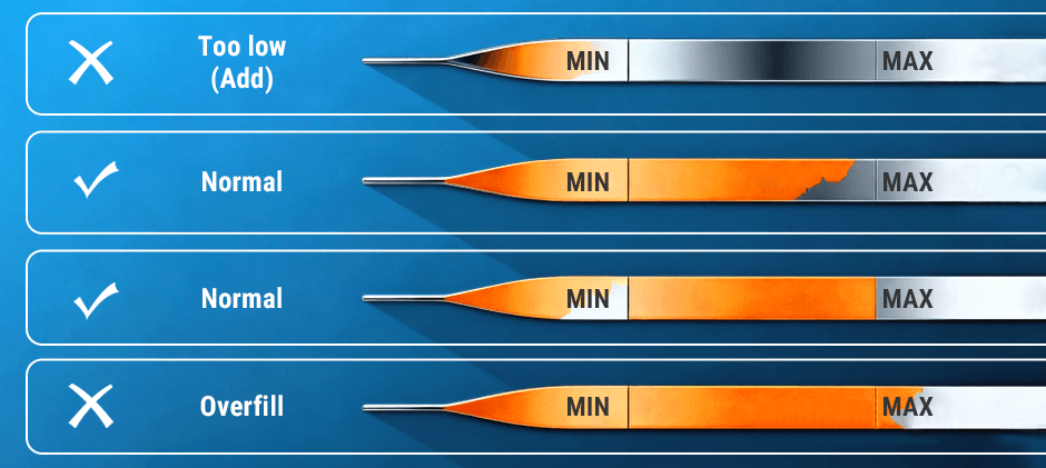 A diagram showing correct and incorrect engine oil levels on a dipstick, with "Overfill" clearly marked above the MAX line.