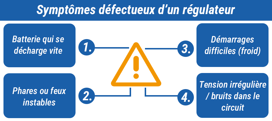 Guide Pratique : Tester et Diagnostiquer le Régulateur de Tension sur Votre Tracteur