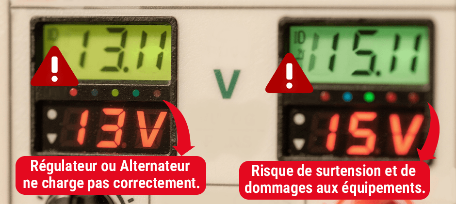 Guide Pratique : Tester et Diagnostiquer le Régulateur de Tension sur Votre Tracteur