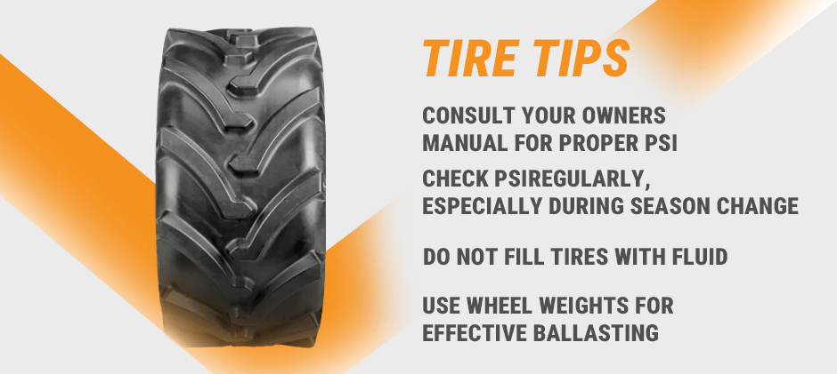 Graphic with an image of a tractor tire tread and a list of tire tips, including checking PSI and using wheel weights for ballasting.