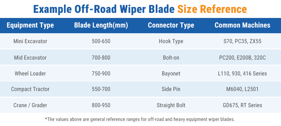 wiper blade size chart