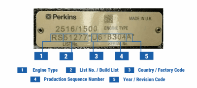How to Identify Your Perkins Engine? Serial Number Lookup