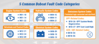 Bobcat Fault Codes List: Meanings, Categories, and First Checks