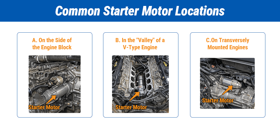 Infographic illustrating three common starter motor locations: A) on the side of an engine block, B) in the 'valley' of a V-type engine, and C) on a transversely mounted engine.