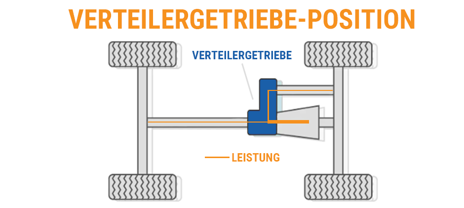 Wo befindet sich das Verteilergetriebe im Fahrzeug?