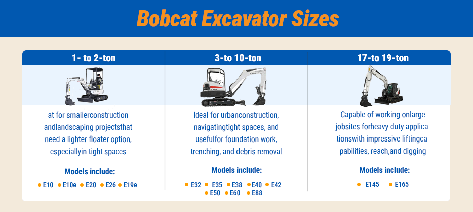 Bobcat Excavator Sizes Select