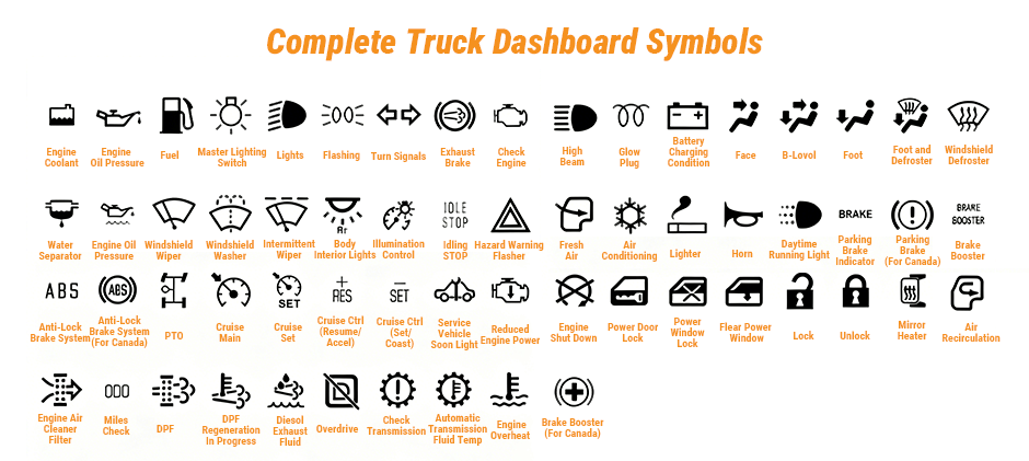 Complete Truck Dashboard Symbols
