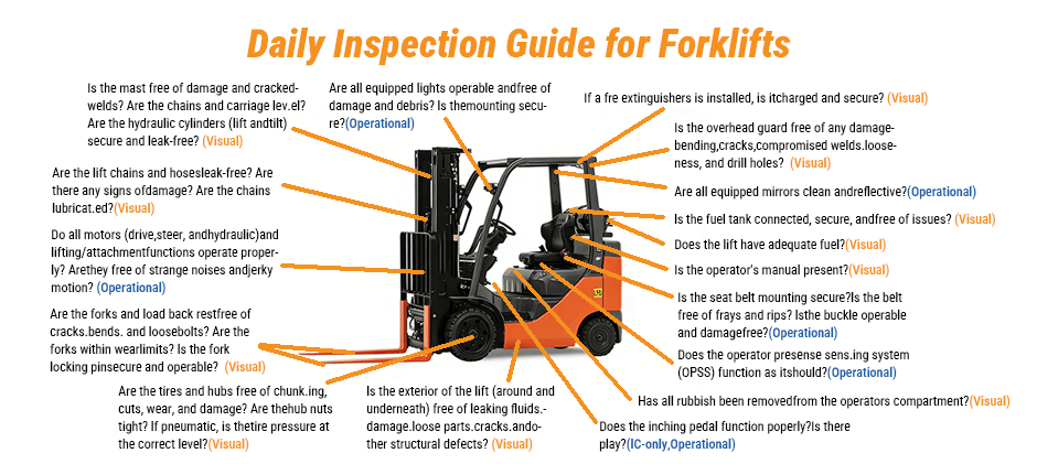 Daily Inspection Guide for Forklifts