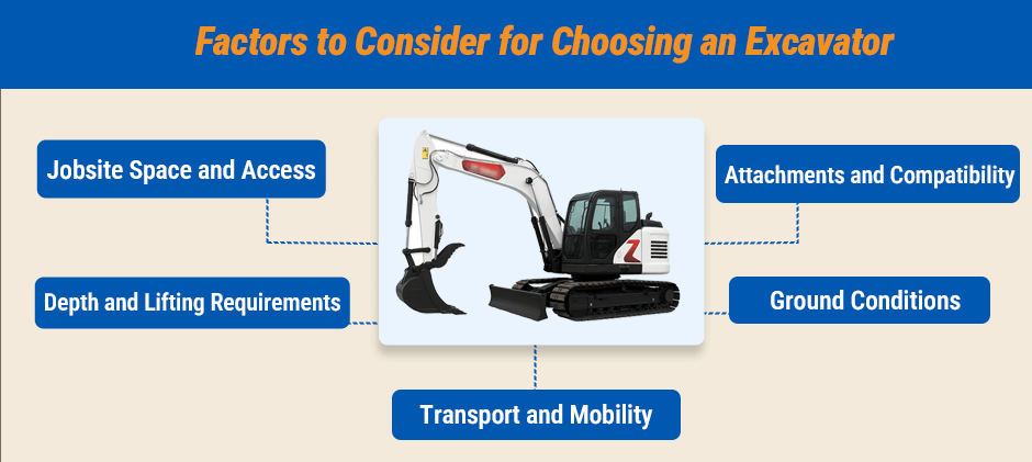 Factors to Consider for Choosing an Excavator