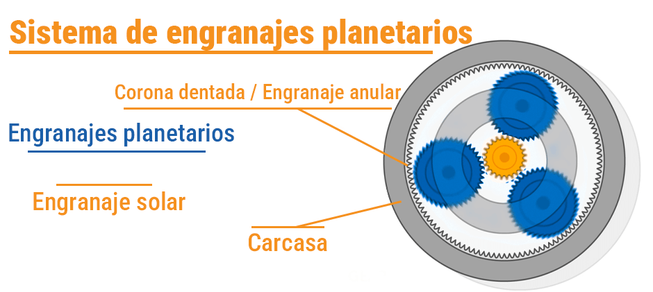 Mando final de excavadora 2