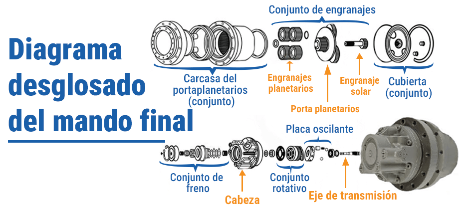 Mando final de excavadora 3