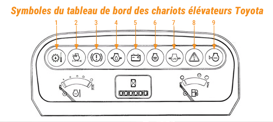Symboles et voyants du tableau de bord des chariots élévateurs Toyota