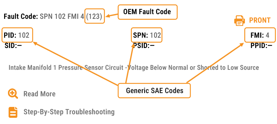This line actually combines both OEM-specific and SAE J1939 generic codes.