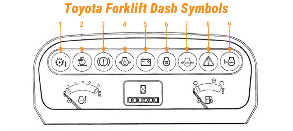 Toyota Forklift Dash Symbols