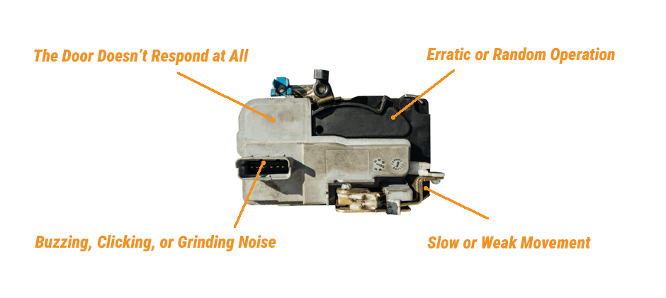 A diagram showing a heavy equipment door lock actuator with arrows pointing to different areas, illustrating four common symptoms of failure: no response, grinding noises, erratic operation, and slow movement.