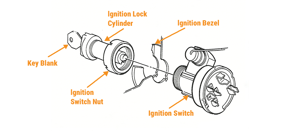Exploded diagram of an ignition assembly, labeling the key blank, ignition lock cylinder, switch nut, bezel, and the electrical ignition switch.
