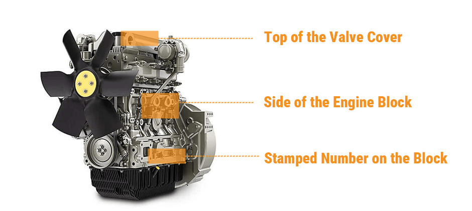 Diagram of a Perkins engine showing the three most common locations to find the serial number plate: the top of the valve cover, the side of the engine block, and stamped directly on the block.