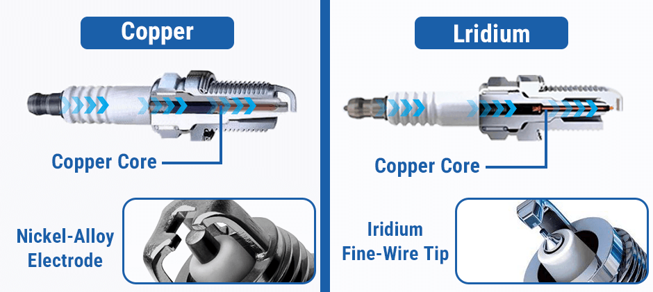 A diagram comparing the internal construction of copper and iridium spark plugs. It shows the copper core in both and highlights the difference between the copper plug's nickel-alloy electrode and the iridium plug's fine-wire tip.