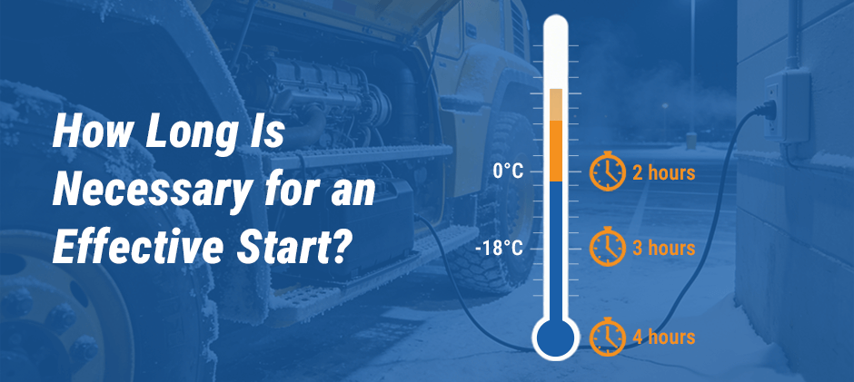 Infographic guide for block heater use. It recommends 2 hours of heating time around 0°C, 3 hours for temperatures down to -18°C, and 4 hours for weather below -18°C.