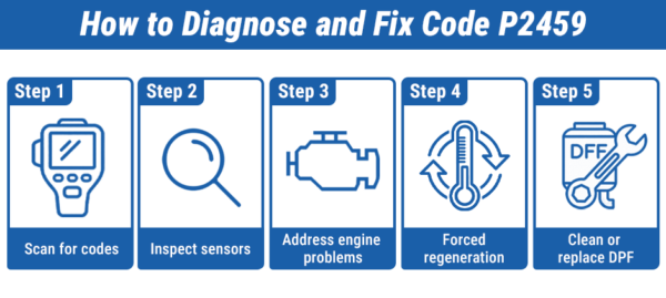 What is DPF Code P2459 and How Do You Fix It?