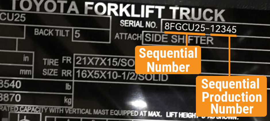 A diagram breaking down a Toyota forklift serial number. The example '8FGCU25-12345' is shown with callouts identifying the model number and the unique sequential production number.