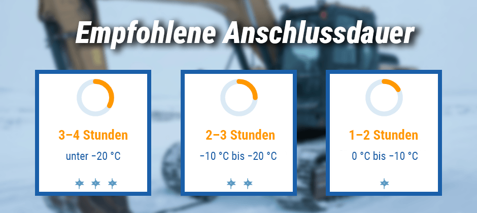 Empfohlene Anschlussdauer