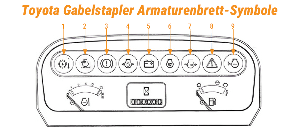 Toyota Gabelstapler Symbole und ihre Bedeutungen