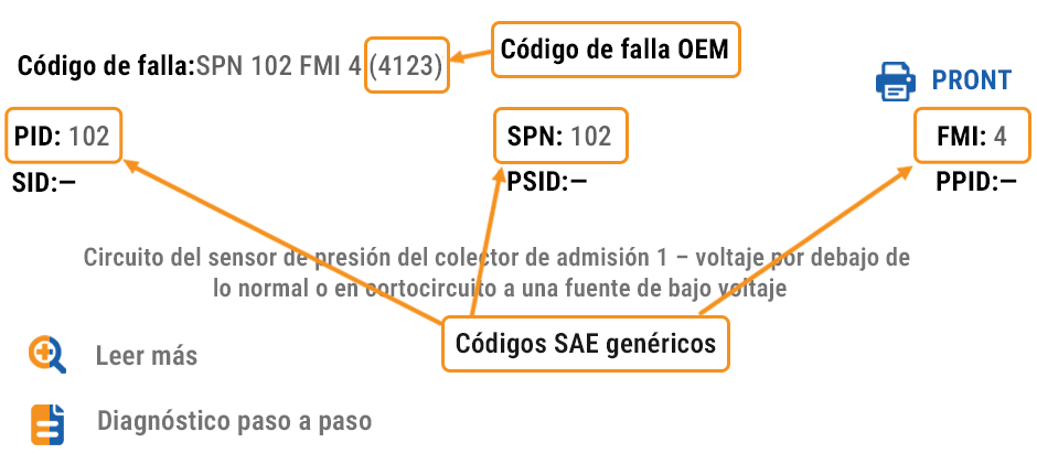 Explicación de los Códigos de Falla de Cummins