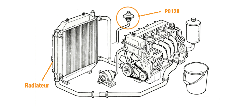Code P0128 : Signification, Causes et Solutions
