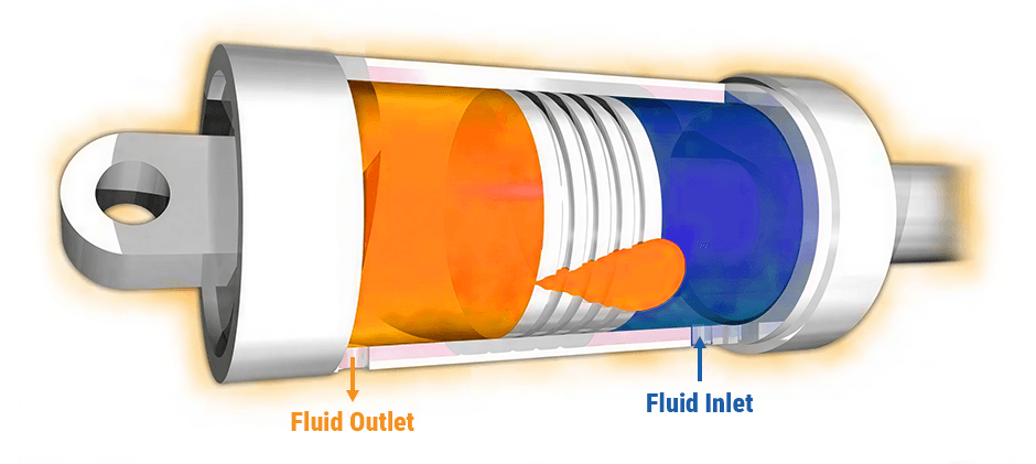 Diagram showing an internal leak in a hydraulic cylinder, where high-pressure fluid bypasses the piston seal to the low-pressure side.