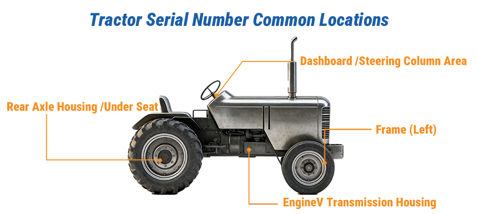 Diagram showing common tractor serial number locations, including the frame, dashboard area, engine housing, and rear axle.
