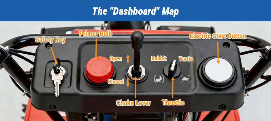Diagram of a snow blower dashboard showing the location of the safety key, primer bulb, choke lever, throttle control, and electric start button.
