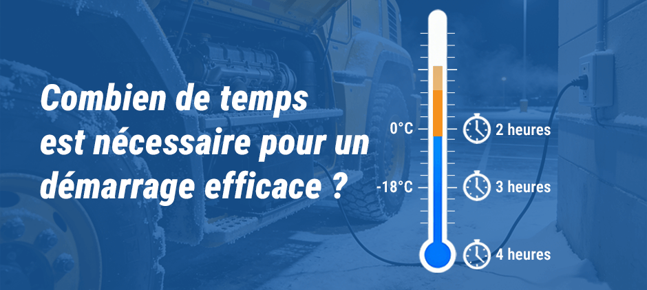 Combien de Temps Peut-on Laisser un Chauffe-moteur Branché ?
