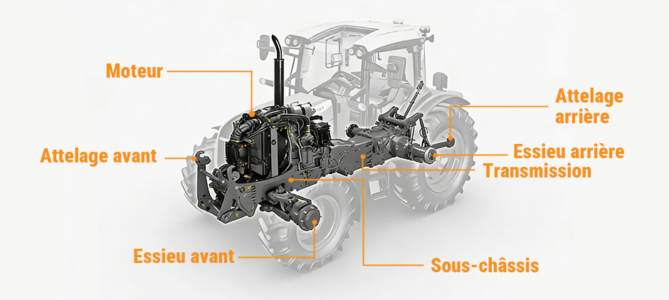 Défaillance de la Chaîne Cinématique : Causes et Solutions