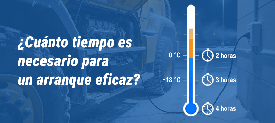 ¿Cuánto tiempo es necesario para que un calentador de motor funcione de forma eficaz?