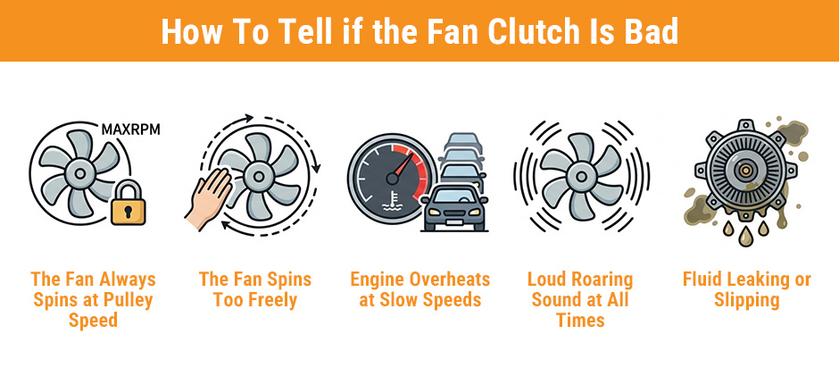 Infographic showing 5 symptoms of a bad fan clutch: a fan locked at max speed, a hand spinning a fan too freely, an engine temperature gauge in the red, a fan making a loud roaring sound, and a fan clutch leaking fluid.