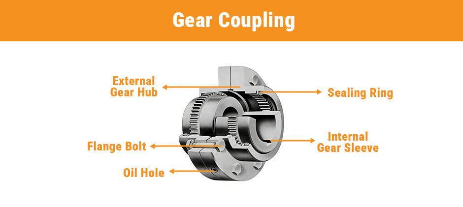 A cutaway illustration of a gear shaft coupling, showing the internal and external gear hubs, sealing ring, and oil hole for lubrication.