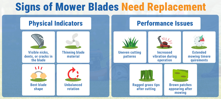 Common Signs of Replacement Blades