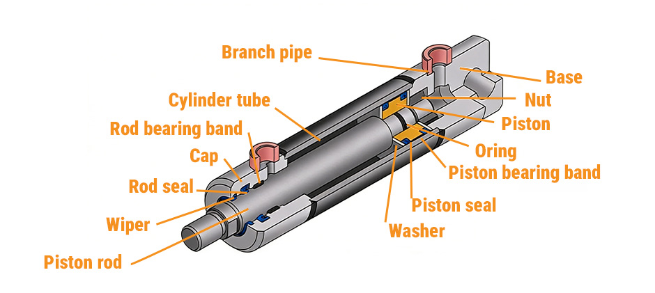 Hydraulic Cylinders Explained