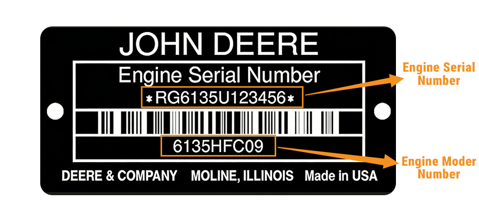Diagram of a John Deere engine data plate highlighting the location of the Engine Serial Number and the Engine Model Number.
